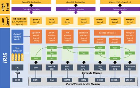 which describes a platform.